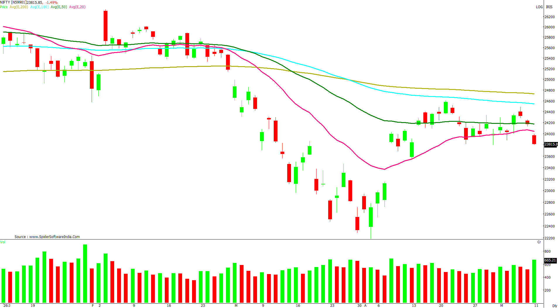 Manas Jaiswal Research Analyst Image